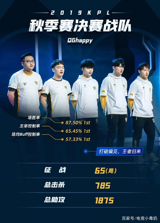 人才链条同 人才链条同